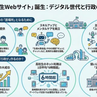 デジタルネイティブ世代と行政の接点を再構築：Tokyo中高生Webサイトの
