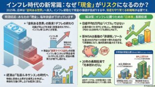 2025年12月19日】金利ある世界への歴史的転換と日本株「黄金時代」の