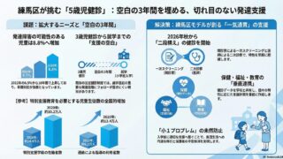 練馬区発達障害支援で5歳児健診