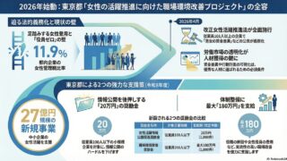 【東京都R8予算】女性の活躍推進に向けた職場環境改善プロジェクト