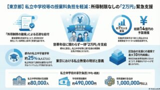 【東京都R8予算】私立中学校等授業料保護者負担軽減臨時特別事業費補助