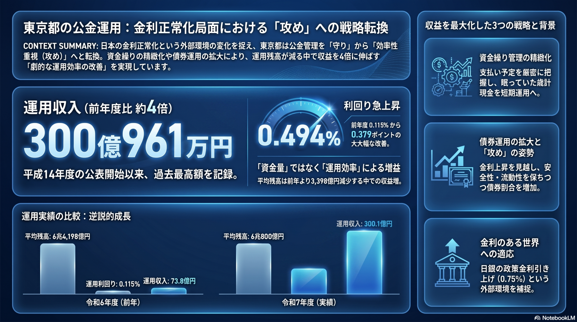 東京 都 支払 基金