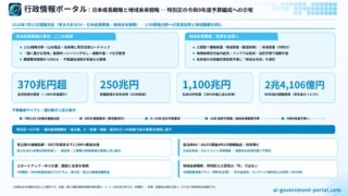 政府】日本成長戦略・地域未来戦略:特別区への示唆（令和8年7月21日
