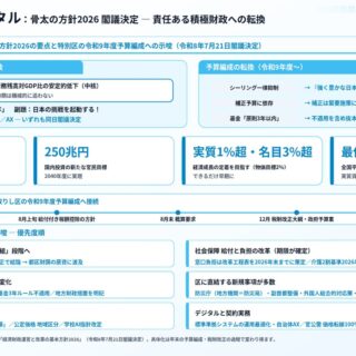 行政分野別レポート】骨太の方針2026:経済財政運営と改革の基本方針